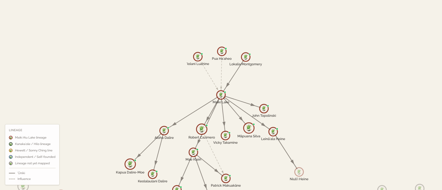 Interactive Hula Lineage Map showing kumu hula teacher-student relationships